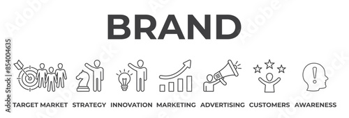 Banner brand concept. Target market, strategy,innovation, marketing, advertising, customers, awareness. Vector illustration with keywords and icons