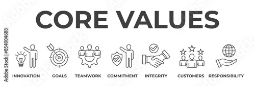 Banner core value concept. Innovation, goals, teamwork, commitment, integrity, customers, responsibility. Vector illustration with keywords and icons