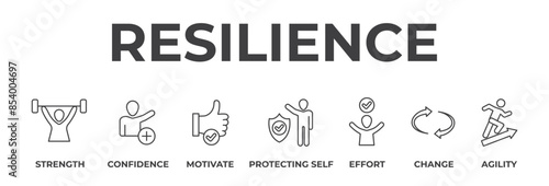 Banner resilience concept. Strength, confidence, motivate, protecting self, effort,change and agility. Vector illustration with keywords and icons