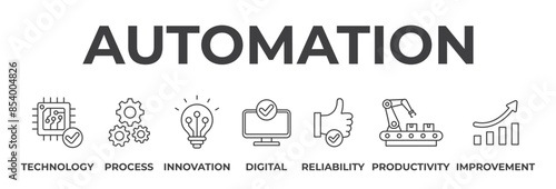 Banner Automation concept. Technology, process, innovation, digital, reliability, productivity and improvement. Vector illustration with keywords and icons