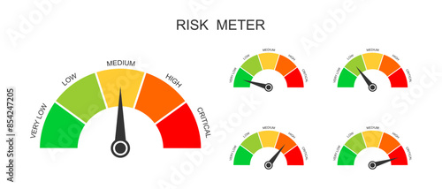 Set of risk meters. Gauge charts with different danger levels. Hazard control dashboards isolated on white background. Risk assessment in business, marketing and investment. Vector flat illustration.