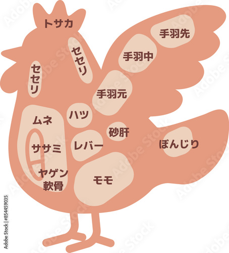 シンプルシルエットの鶏の部位イラスト