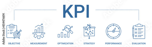 KPI concept banner icon contain of objective, measurement, optimization, strategy, performance, and evaluation vector illustration