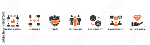 Social capital banner web icon vector illustration concept for the interpersonal relationship with an icon of participation, network, trust, belonging, reciprocity, engagement, and values norm	