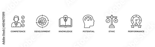 Best practice banner web icon vector illustration concept with icon of competence, development, knowledge, potential, ethic and performance	