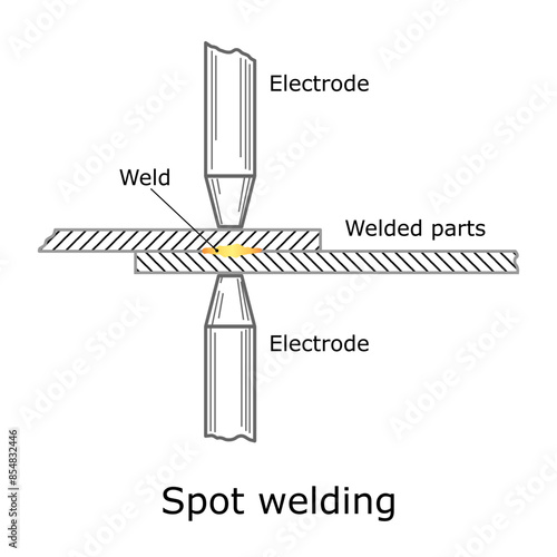 Spot welding, vector illustration
