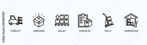 Material Handling Banner Web Icon Vector Illustration Concept With Forklift, Box, Pallet, Checklist, Dolly, Warehouse