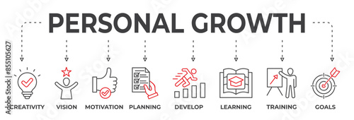 Banner personal growth concept. Creativity, vision, motivation, planning, develop, learning, training and goals. Vector illustration with keywords and icons