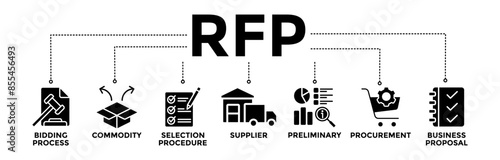 RFP banner icons set of request for proposal with glyph style icon of bidding process, commodity, selection procedure, supplier, preliminary, procurement, and business proposal