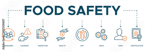 Food safety banner concept. Vector illustration with the icon of consumer, hazards, inspection, health, eat, virus, safe and certification