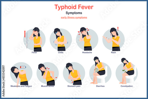 Symptoms of typhoid fever.Medical illustration concept in flat style.Young woman in early symptoms of typhoid fever.Fever,headache,chills,diarrhea and constipation,rash,abdominal pain and muscle pain.