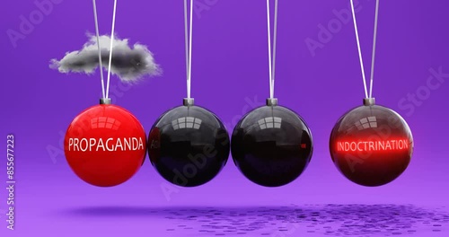 Propaganda leads to indoctrination. A Newton cradle metaphor in which propaganda sets indoctrination in motion. Vicious cycle. Cause and effect relation between propaganda and indoctrination. Can be l