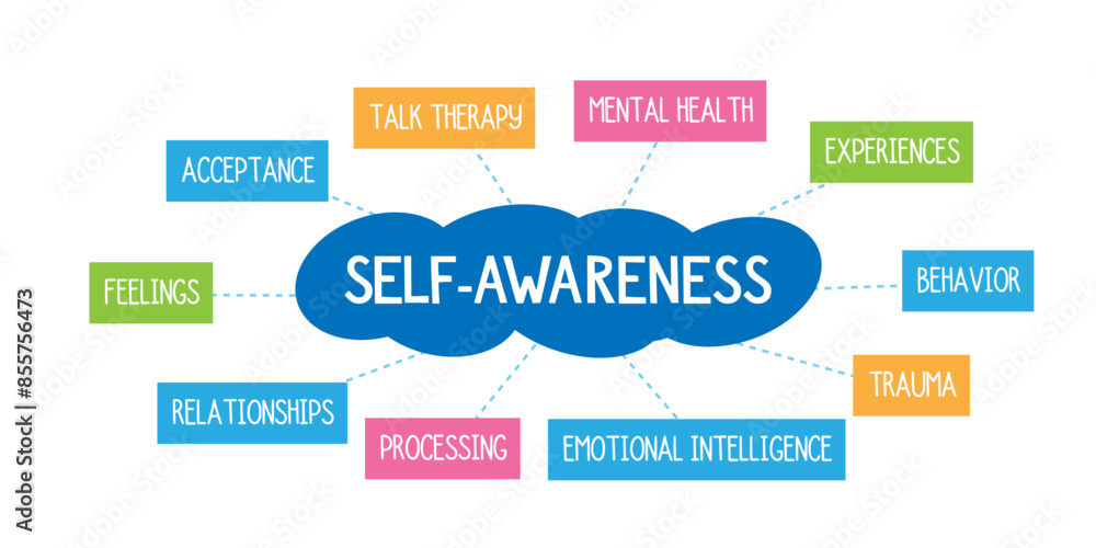Obraz premium SELF-AWARENESS colorful vector word cloud