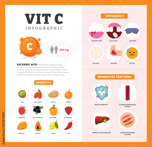 Set of vitamin C Infographic poster design labeled Benefit, deficiency and source dietetic organic nutrition products, Organic nutrition, food containing orange, raspberry, strawberry, bell pepper