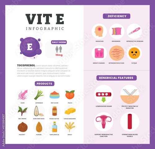 Set of vitamin E Infographic poster design labeled Benefit, deficiency and source dietetic organic nutrition products, Organic nutrition, food containing asparagus, caviar, beet, butter, peanut