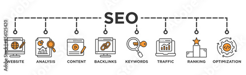 SEO banner web icon vector illustration concept for search engine optimization with icon of website, analysis, content, backlinks, keywords, traffic, ranking, and optimization