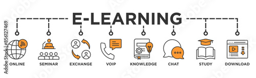 E-learning banner web icon illustration concept with icon of online, seminar, exchange, voip, knowledge, chat, study and download