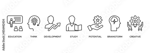 Knowledge web Banner icon illustration concept with icon of education, think, development, study, potential, brainstorm, and creative