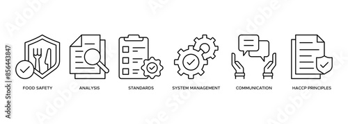 banner ISO 22000 food safety concept. illustration with keywords and icons for food safety standard with icon of analysis, standards, system management, communication, and haccp principles