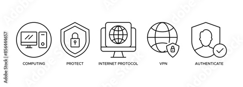 IP SEC banner web icon illustration concept of internet and network security with icon of cloud computing, protect,VPN, authenticate and internet
