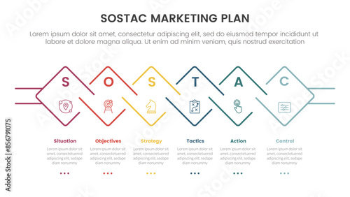 SOSTAC marketing planning model infographic with creative rotated outline square on horizontal direction with 6 step points for slide presentation