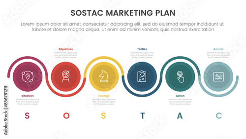 SOSTAC marketing planning model infographic with big circle line cycle up and down with 6 step points for slide presentation