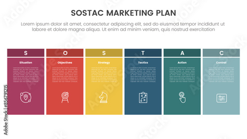 SOSTAC marketing planning model infographic with big table box unite dark header with 6 step points for slide presentation