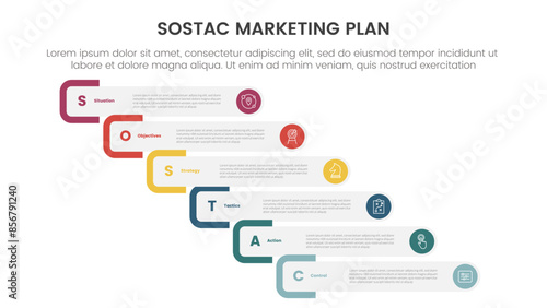 SOSTAC marketing planning model infographic with round rectangle staircase or waterfall step with 6 step points for slide presentation