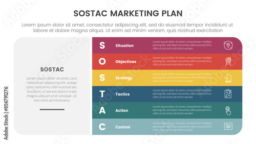 SOSTAC marketing planning model infographic with big block shape and round rectangle stack with 6 step points for slide presentation