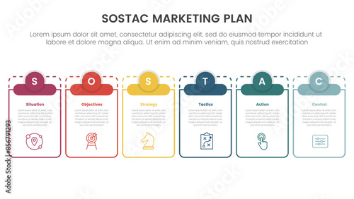 SOSTAC marketing planning model infographic with big outline table and small circle header top with 6 step points for slide presentation