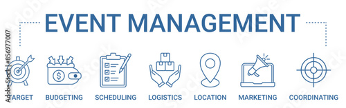 Event Management concept banner icon contain of target, budgeting, scheduling, logistics, location, marketing, and coordinating vector illustration