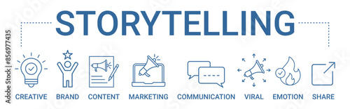 Storytelling concept banner icon contain of creative, brand, content, marketing, communication, viral, emotion, and share vector illustration