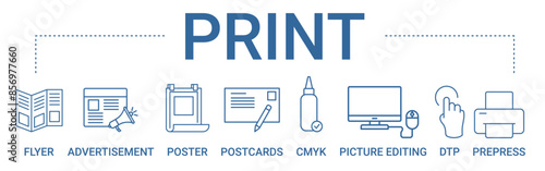 Print concept banner icon contain of flyer, advertisement, poster, postcards, CMYK, picture editing, DTP, and prepress vector illustration