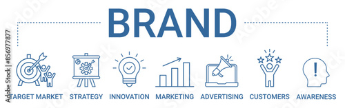 Brand concept banner icon contain of target market, strategy, innovation, marketing, advertising, customers, and awareness vector illustration