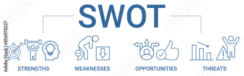 SWOT concept banner icon contain of strengths, weaknesses, opportunities, and threats vector illustration