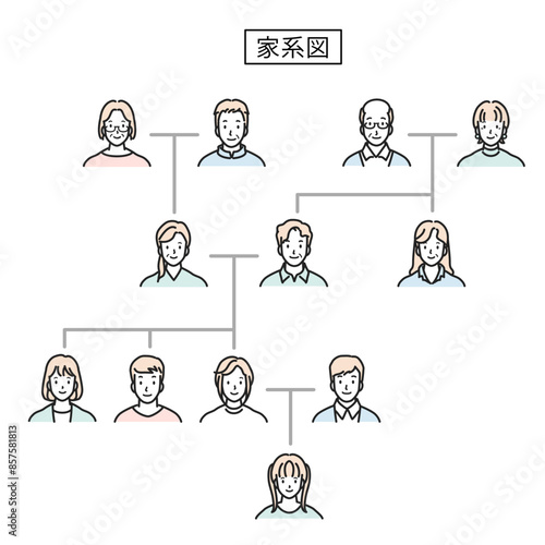 家系図