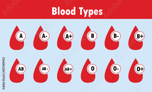 Blood types icon , Blood drops with different blood types