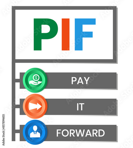 PIF - Pay It Forward acronym. business concept background. vector illustration concept with keywords and icons. lettering illustration with icons for web banner, flyer