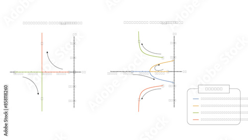 A plot using control theory to show eigenvalue migration for a dynamical torsional system with 2 masses, internal stiffness, and damping