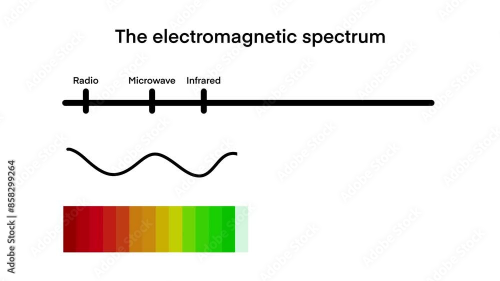 electromagnetic spectrum, wave lengths, frequency and temperature. Electromagnetic wave structure scheme. Physics infographic elements, Educational school physics, Visible light diagram