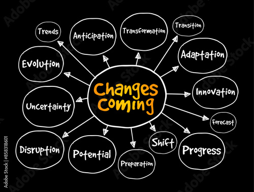 Changes Coming - signifies an impending shift or transformation, suggesting that alterations or developments are on the horizon, mind map concept background