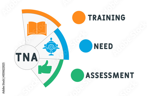 TNA - Training Need Assessment acronym. business concept background. vector illustration concept with keywords and icons. lettering illustration with icons for web banner, flyer, landing