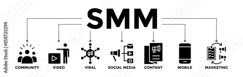 SMM banner icons set of social media marketing with glyph style icon of community, video, viral, social media, content, mobile, and marketing	