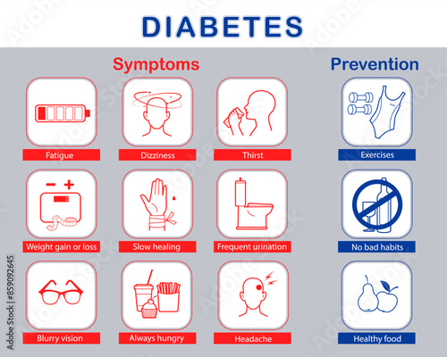 Infographic of prevention and diabetes symptoms. Medical info poster.  Diabetes outline icons vector set