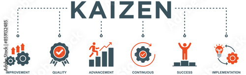 Kaizen banner web icon vector illustration for business philosophy and corporate strategy concept of continuous improvement with icon