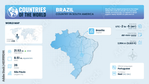 Brazil Map Detailed Insights on Geography, Population and Key Facts-Vector Design