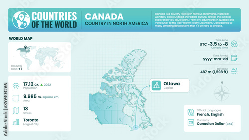 Canada Map Detailed Insights on Geography, Population and Key Facts-Vector Design
