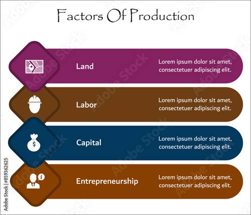 Four factors of production - land, labor, capital, entrepreneurship. Infographic template with icons and description placeholder
