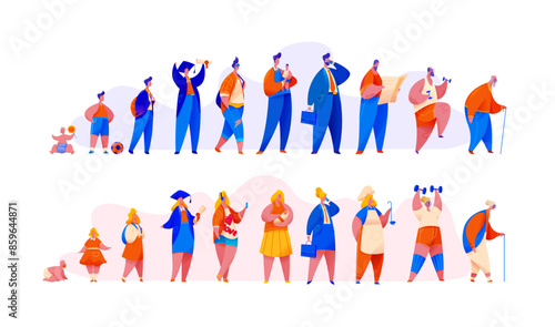 Different ages people. Evolution of residence of