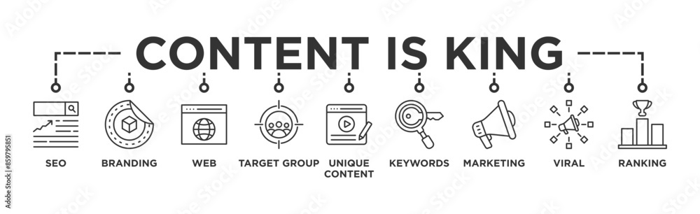 Content is king banner web icon vector illustration concept with icon of seo, branding, web, target group, unique content, keywords, marketing, viral and ranking Content is king banner web icon vector illustration concept with icon of seo, branding, web, target group, unique content, keywords, marketing, viral and ranking
